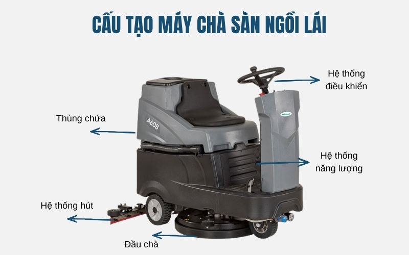 Cấu tạo & Nguyên lý hoạt động chuyên sâu