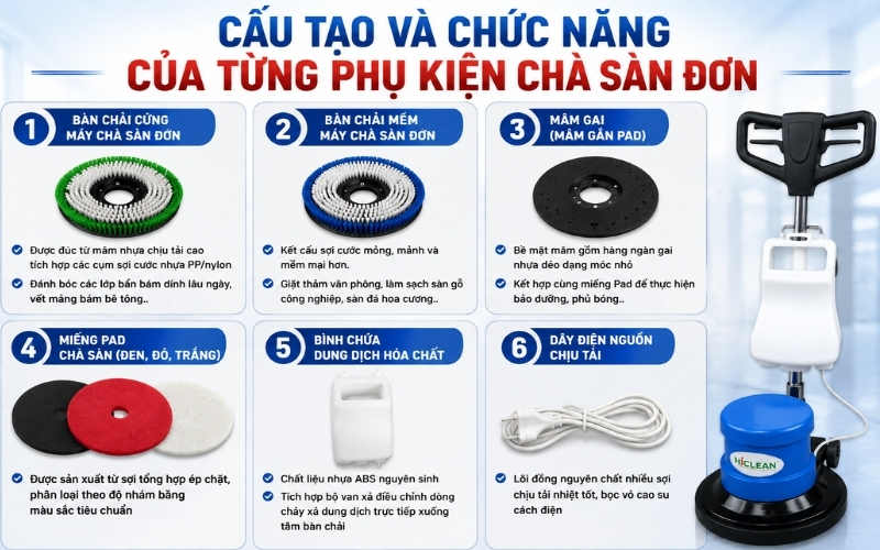 Cấu tạo và chức năng của từng phụ kiện chà sàn đơn