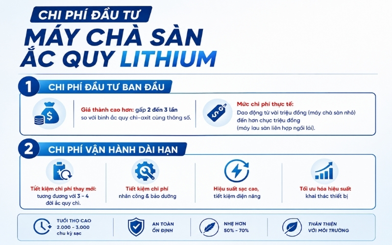 Chi phí đầu tư máy chà sàn ắc quy Lithium
