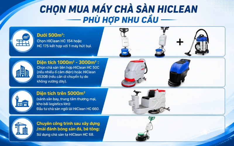 Chọn mua máy chà sàn HiClean phù hợp nhu cầu