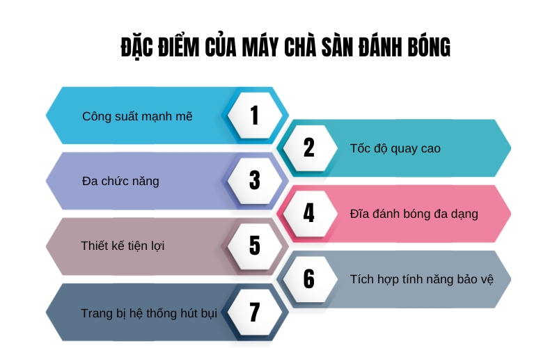 Đặc điểm của máy chà sàn đánh bóng