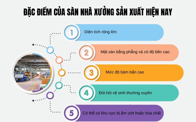 Đặc điểm của sàn nhà xưởng sản xuất hiện nay