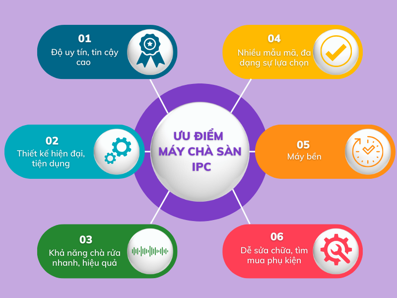 Đặc điểm nổi bật của dòng máy lau sàn Ý IPC