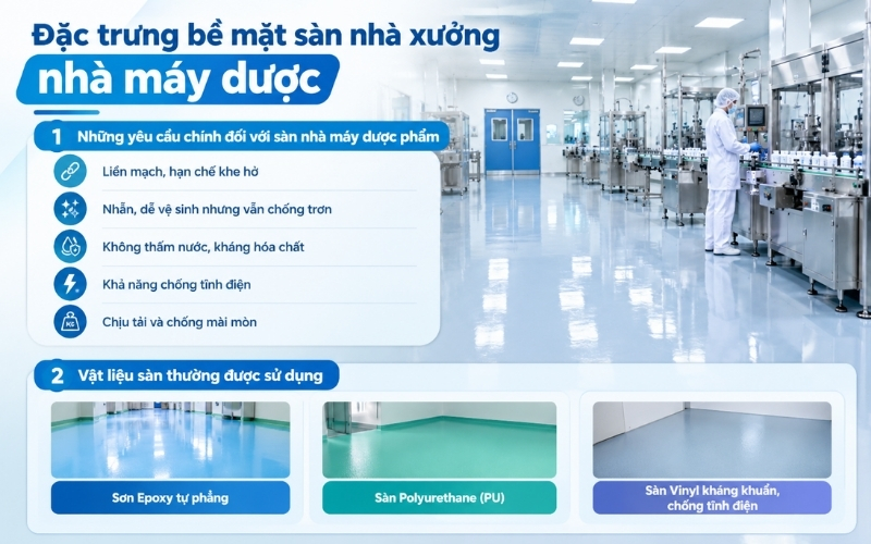 Đặc trưng bề mặt sàn nhà xưởng nhà máy dược