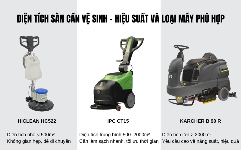 Diện tích sàn cần vệ sinh - hiệu suất và loại máy phù hợp
