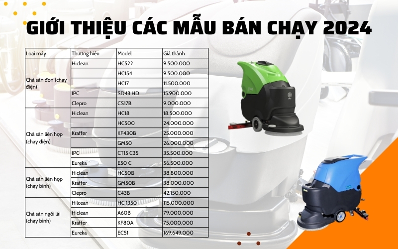 Giới thiệu các mẫu máy đánh sàn acquy và chạy điện bán chay 2024