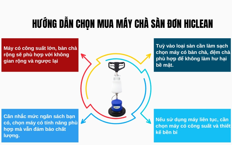 Hướng dẫn chọn mua máy chà sàn đơn Hiclean