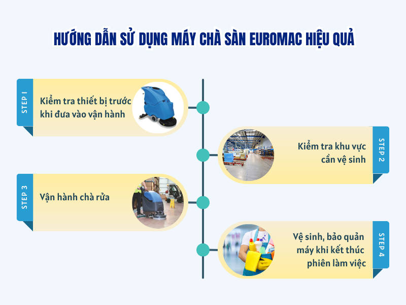 Hướng dẫn sử dụng máy chà sàn EuroMac hiệu quả