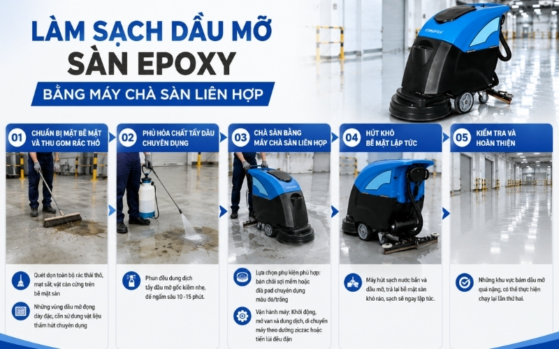 Làm sạch dầu mỡ sàn Epoxy bằng máy chà sàn liên hợp