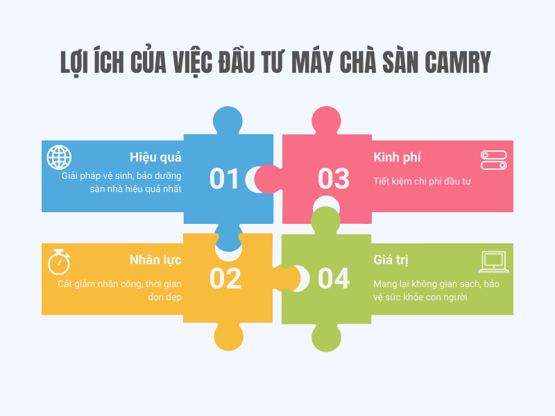 Lợi ích của việc đầu tư máy chà sàn Camry