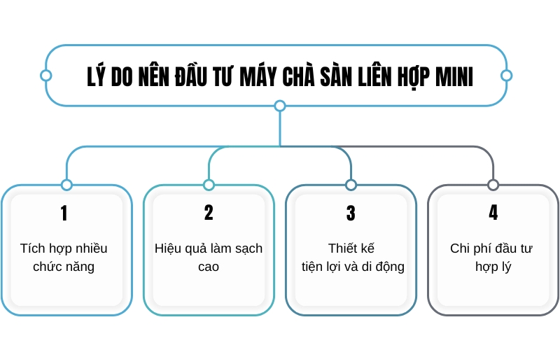 Lý do nên đầu tư máy chà sàn liên hợp mini