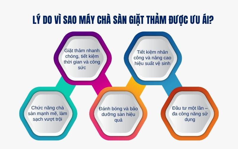 Lý do vì sao máy chà sàn giặt thảm được ưu ái