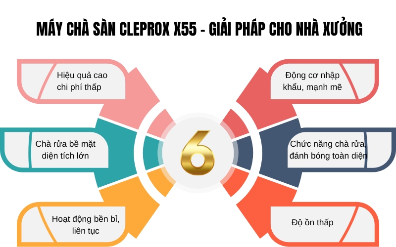  Máy chà sàn CleproX X55 – giải pháp cho nhà xưởng