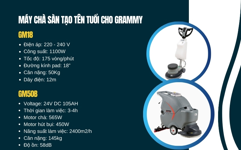 Máy chà sàn tạo tên tuổi cho thương hiệu Grammy