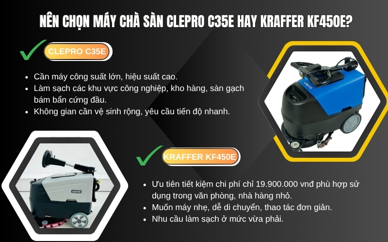 Nên chọn máy chà sàn Clepro C35E hay Kraffer KF450E