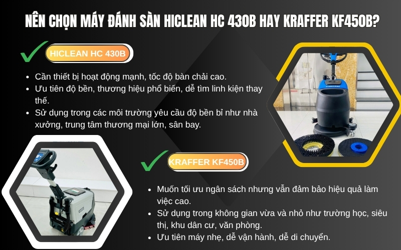 Nên chọn máy đánh sàn Hiclean HC 430B hay Kraffer KF450B