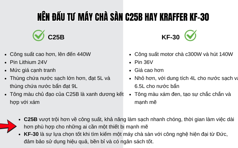 Nên đầu tư máy chà sàn C25B hay Kraffer KF-30