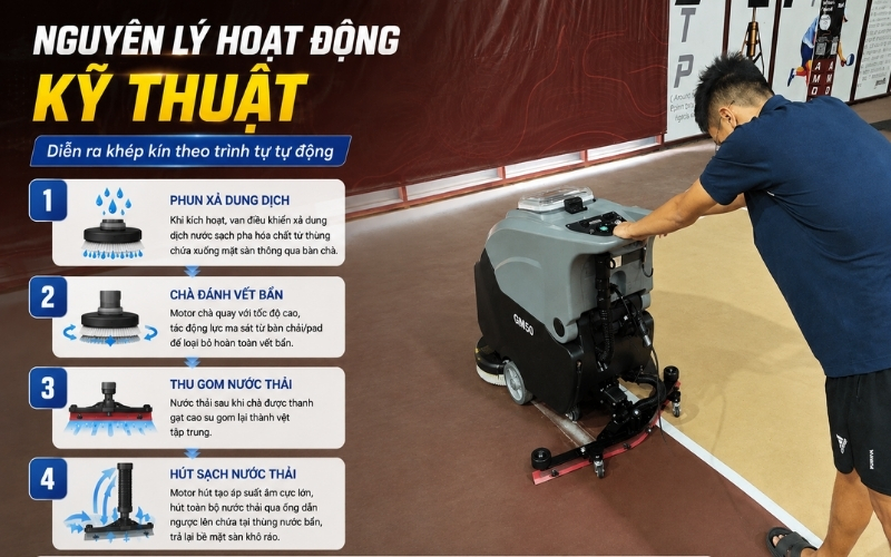 Nguyên lý hoạt động kỹ thuật của máy chà sàn liên hợp