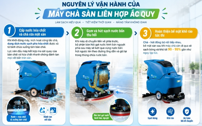 Nguyên lý vận hành của máy chà sàn liên hợp ắc quy