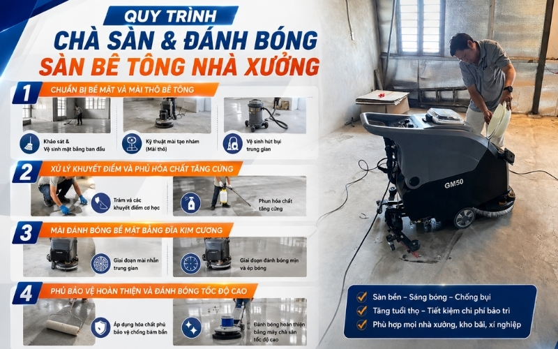 Quy Trình Chà Sàn Và Đánh Bóng Sàn Bê Tông Nhà Xưởng