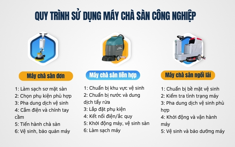 Quy trình sử dụng máy chà sàn công nghiệp