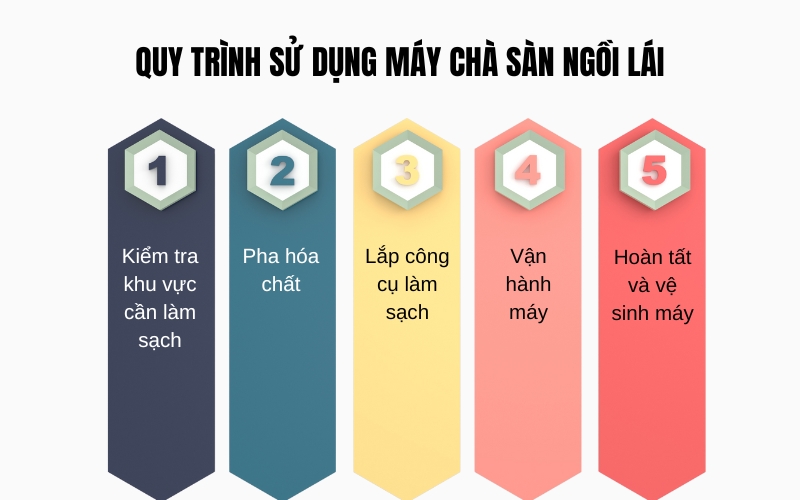 Quy trình sử dụng máy chà sàn ngồi lái