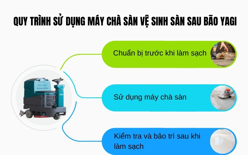 Quy trình sử dụng máy chà sàn vệ sinh sàn sau bão Yagi