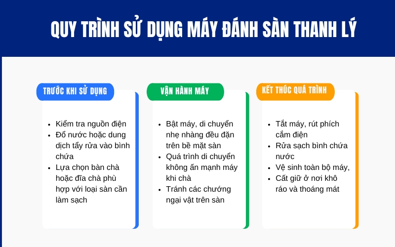 Quy trình sử dụng máy đánh sàn thanh lý