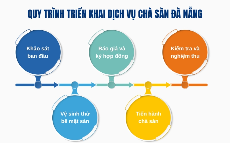 Quy trình triển khai dịch vụ chà sàn Đà Nẵng