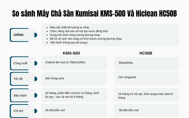 So sánh Máy Chà Sàn Kumisai KMS-50D Và Hiclean HC50B