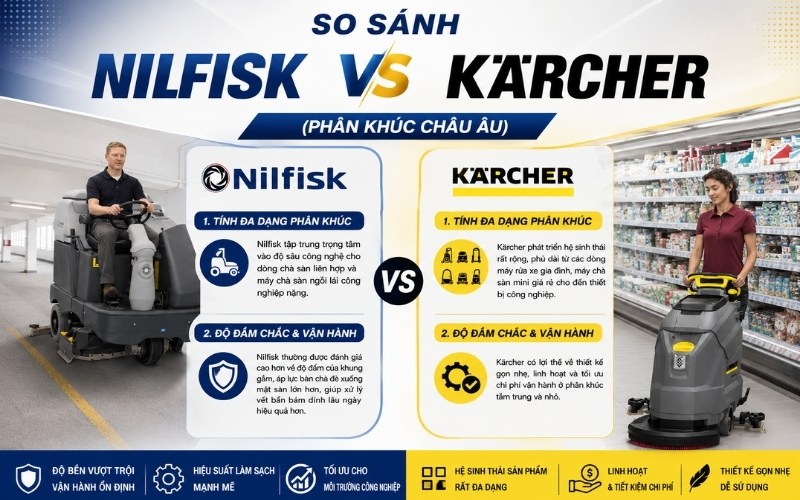 So sánh Nilfisk và Kärcher (Phân khúc Châu Âu)