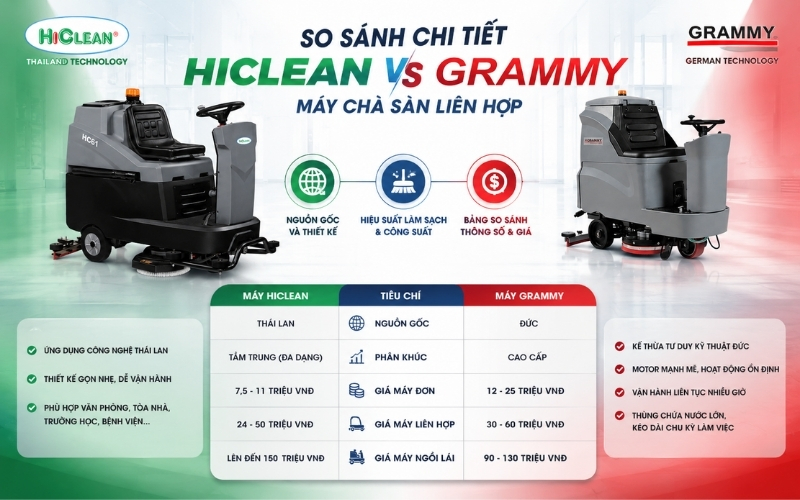 So sánh chi tiết máy chà sàn Hiclean và Grammy