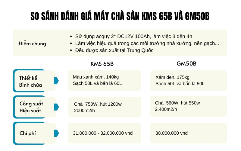 So sánh đánh giá máy chà sàn KMS 65B và GM50B