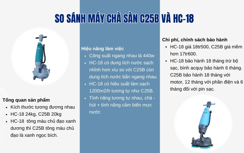 So sánh máy chà sàn C25B và HC-18