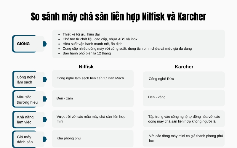 So sánh máy chà sàn liên hợp Nilfisk và Karcher