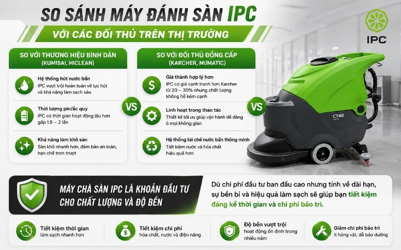 So sánh máy đánh sàn IPC với các đối thủ trên thị trường