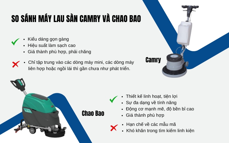 So sánh máy lau sàn Camry và Chao Bao