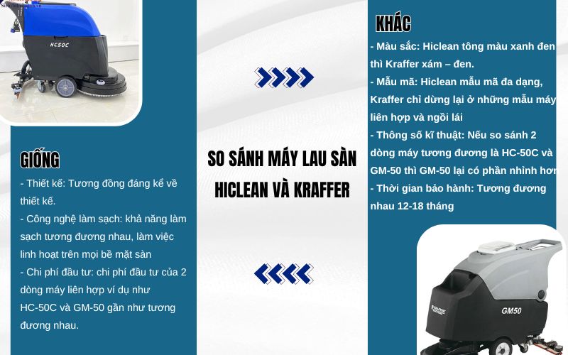 So sánh máy lau sàn Hiclean và Kraffer