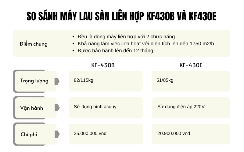 So sánh máy lau sàn liên hợp KF430B và KF430E