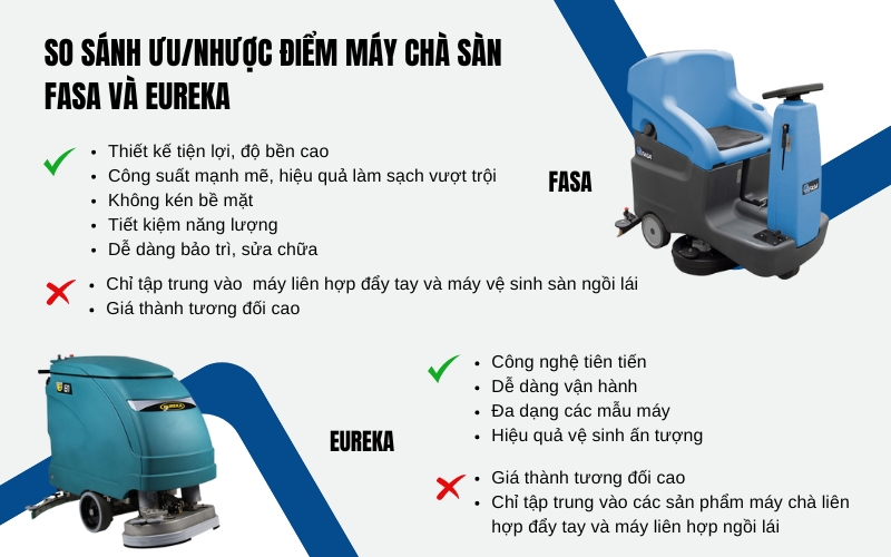 So sánh ưu nhược điểm của máy chà sàn FASA và EUREKA