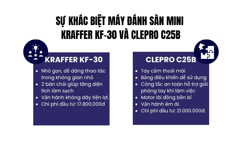Sự khác biệt máy đánh sàn mini Kraffer KF-30 và Clepro C25B