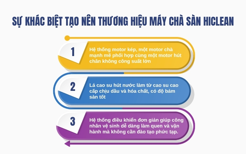 Sự khác biệt tạo nên thương hiệu máy chà sàn HiClean