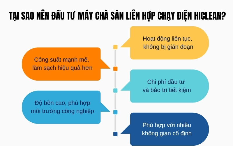 Tại sao nên đầu tư máy chà sàn liên hợp chạy điện HiClean