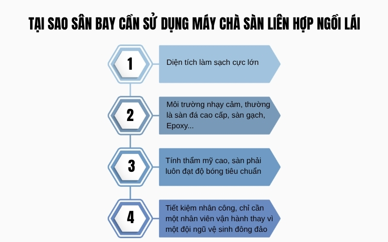Tại sao sân bay cần sử dụng máy chà sàn liên hợp ngồi lái