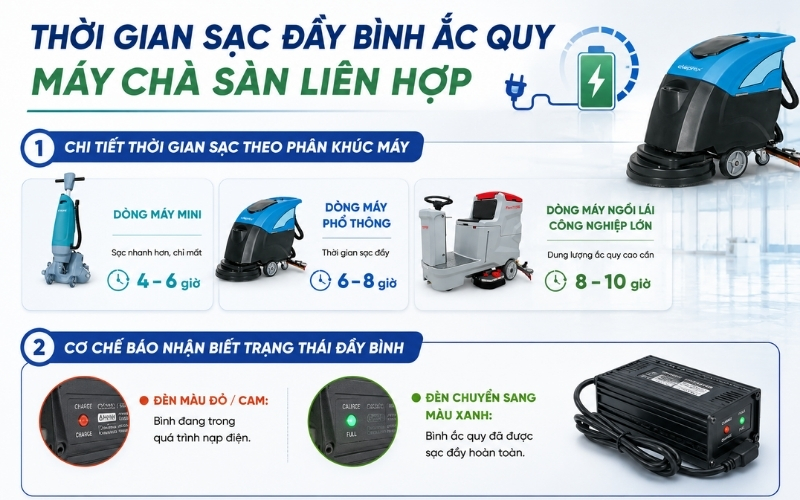 Thời gian sạc đầy bình ắc quy máy chà sàn liên hợp