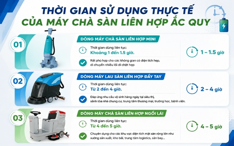 Thời gian sử dụng thực tế của máy chà sàn liên hợp ắc quy