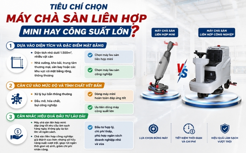 Tiêu chí chọn máy chà sàn liên hợp mini hay công suất lớn