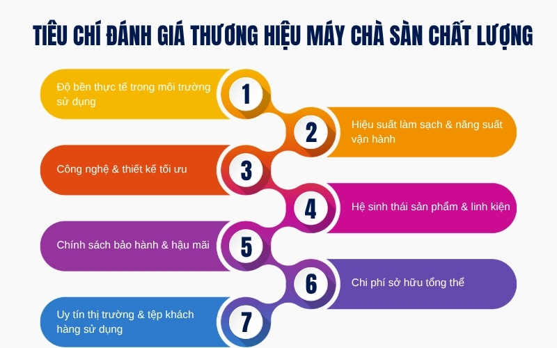 Tiêu chí đánh giá thương hiệu máy chà sàn chất lượng