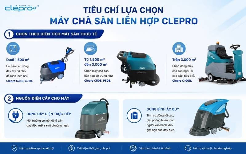 Tiêu chí lựa chọn máy chà sàn liên hợp Clepro