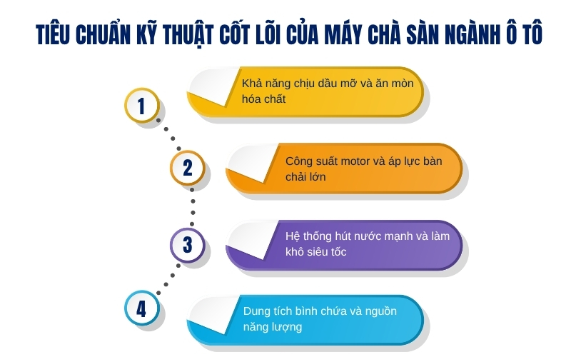 Tiêu chuẩn kỹ thuật cốt lõi của máy chà sàn ngành ô tô